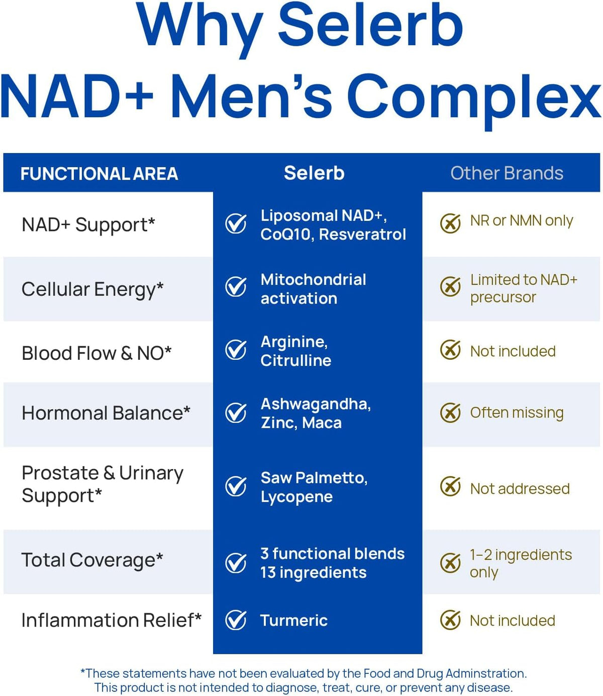 Liposomal NAD Supplement for Men